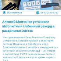 Дзённік фрыдайвера Новости календарь события в твоем дневнике. Молчанов Алексей - новости